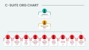 C Level Org Chart PPT Template