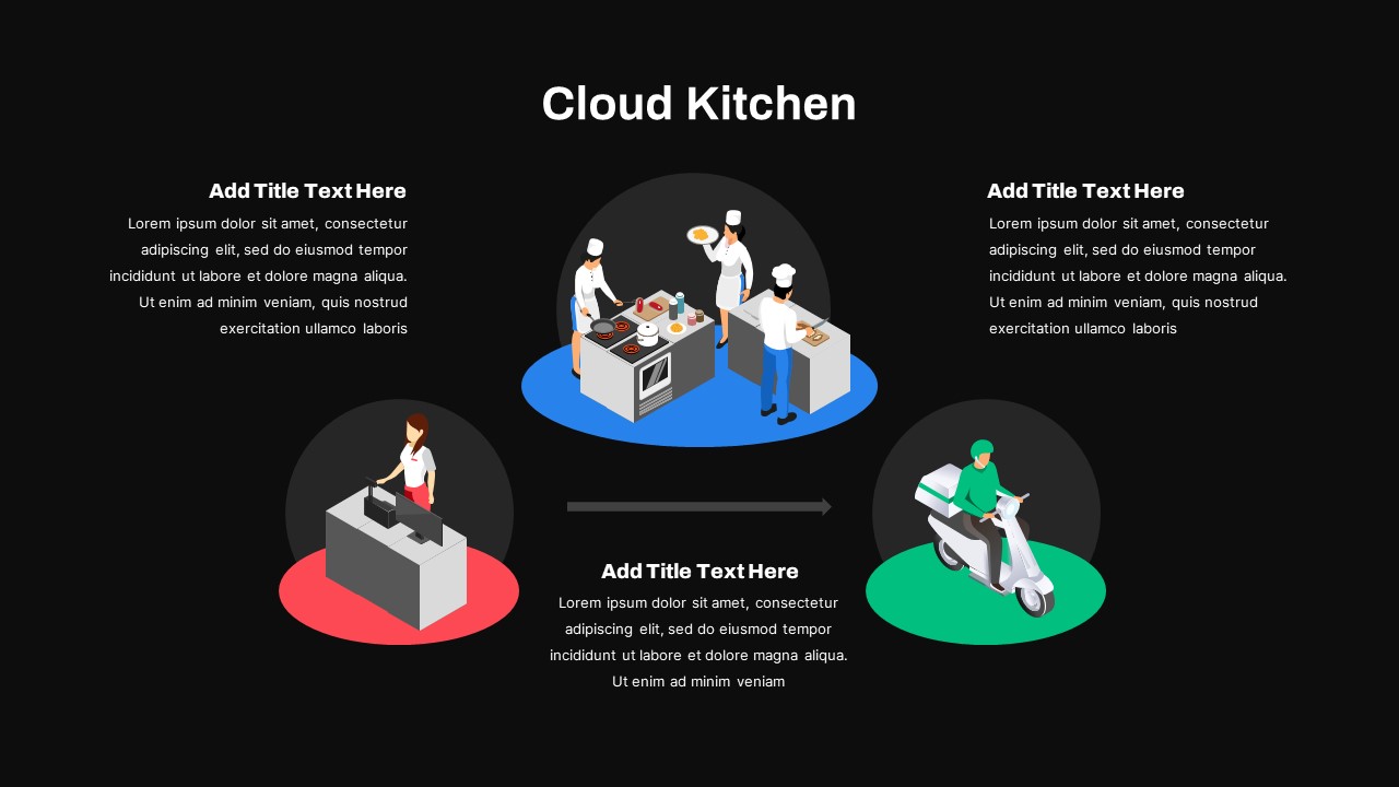 presentation on startup cloud kitchen