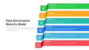 Data Governance Maturity Model PowerPoint Template