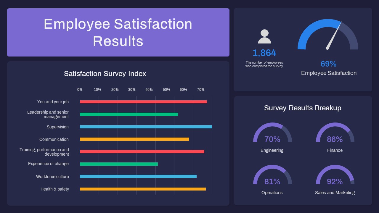 Employee Satisfaction Powerpoint Template Slidebazaar