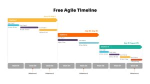 Free Agile Timeline PowerPoint Template