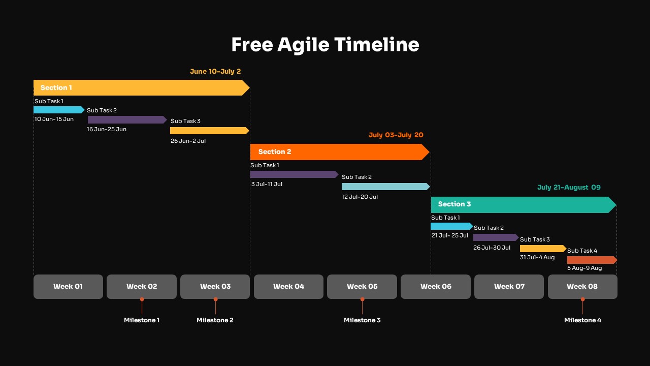 Agile Timeline Powerpoint Template - Printable Timeline Templates