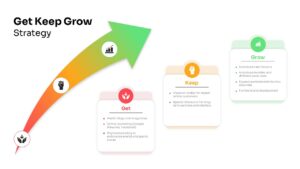 Get Keep Grow Strategy PowerPoint Template