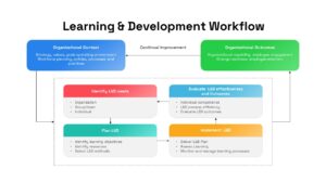 HR Workflow Process Management PPT Template4