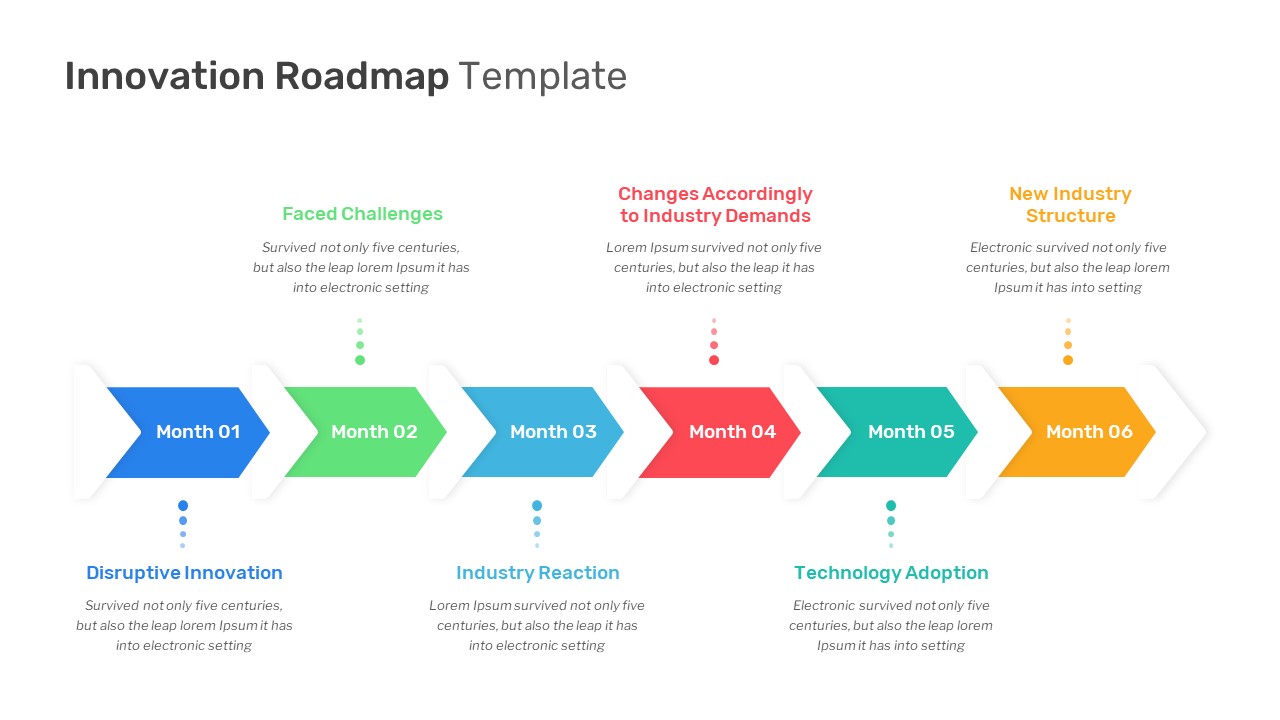 Innovation Roadmap PowerPoint Template