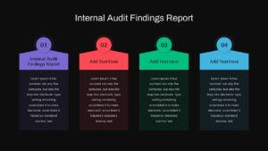 Internal-Audit-PowerPoint-Finding-Reports-Template-Dark