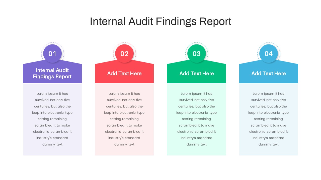 presentation of internal audit report