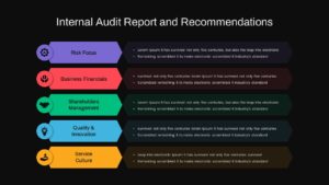 Internal Audit PowerPoint Reports and Recommendations Template Dark