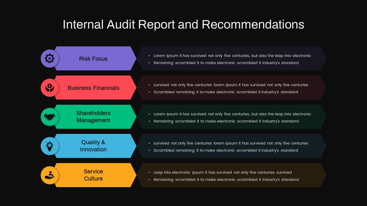 presentation of internal audit report