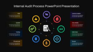 Internal Audit PowerPoint Template Dark