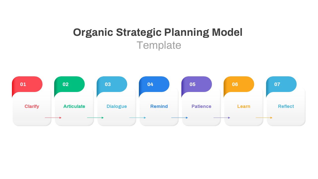 Organic Strategic Planning Model PowerPoint Template