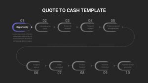 Quote To Cash PowerPoint Presentation Template Dark