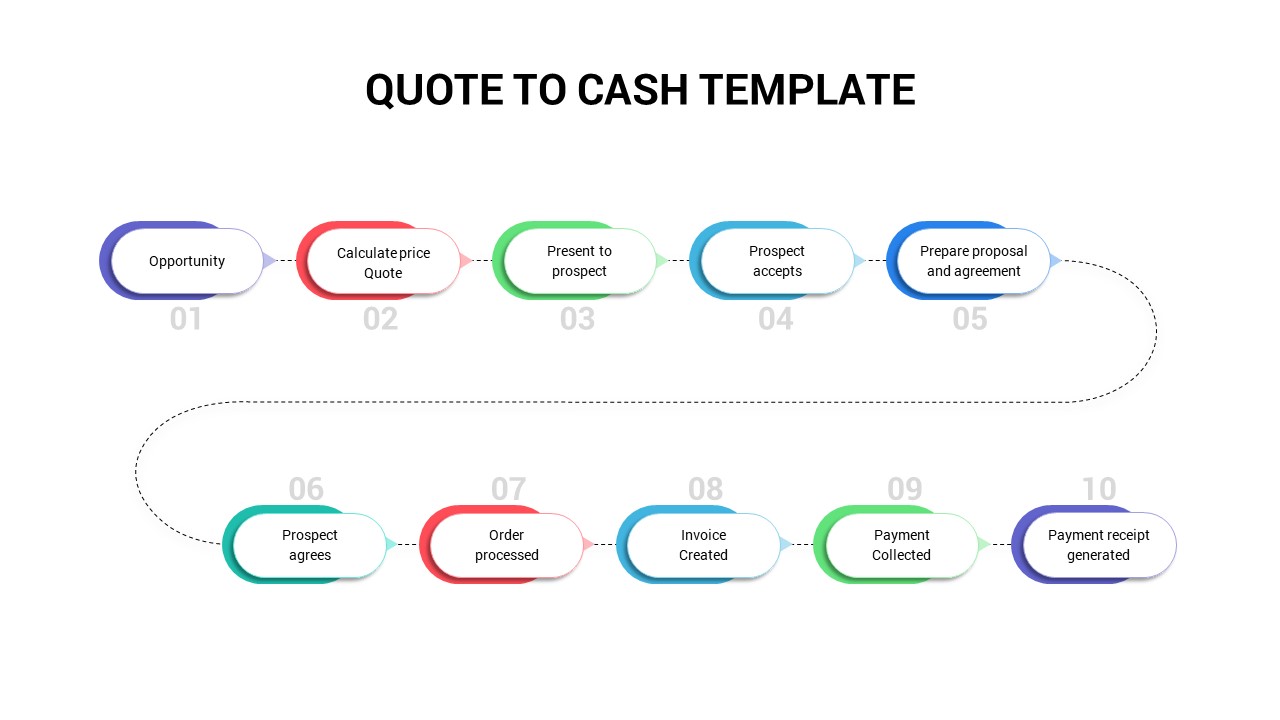 Quote To Cash PowerPoint Template