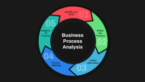 5 Steps Business Process Analysis Template PowerPoint Dark