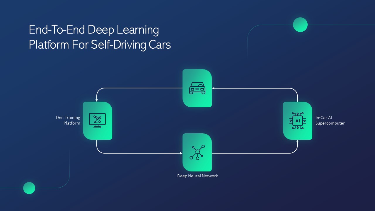 Autonomous Vehicle Slide Deck PowerPoint Template15