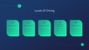 Autonomous Vehicle Slide Deck PowerPoint Template4