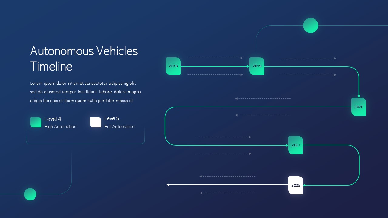 Autonomous Vehicle Slide Deck PowerPoint Template9