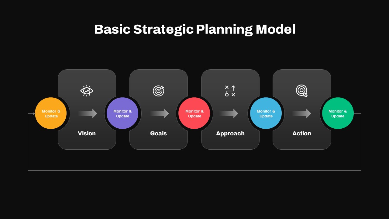 Basic Strategic Planning Model PowerPoint Template Dark