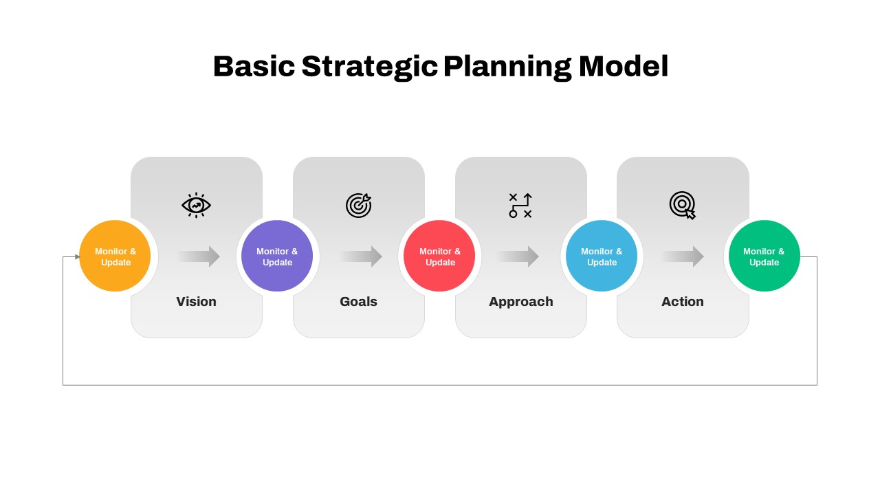 Basic Strategic Planning Model PowerPoint Template