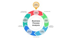 Business Process Analysis Template PowerPoint