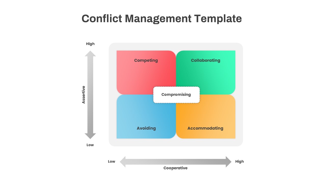 Conflict Resolution Management PowerPoint Template