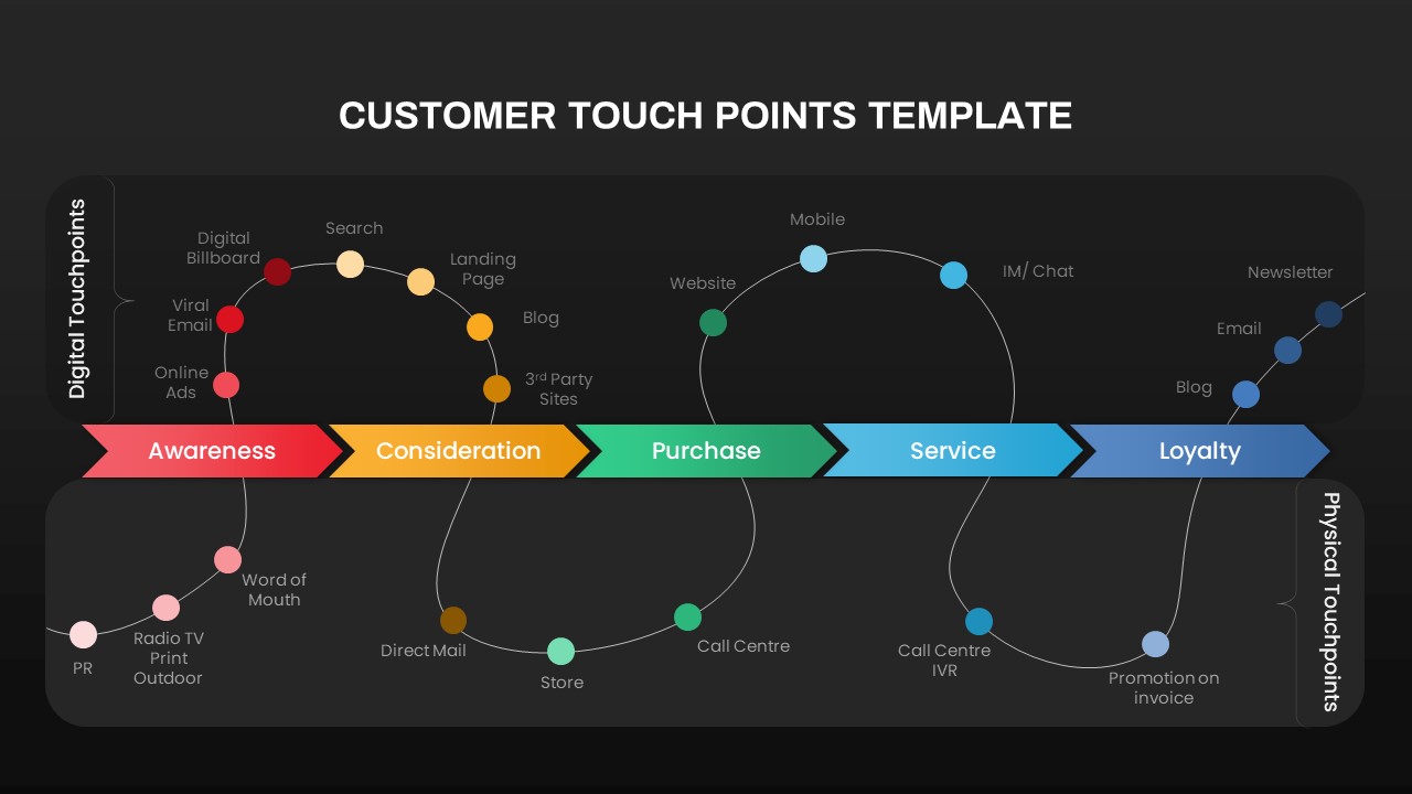 Customer Touchpoints PowerPoint Template Dark