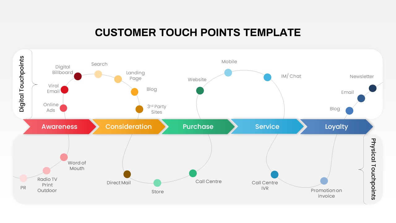 Customer Touchpoints PowerPoint Template