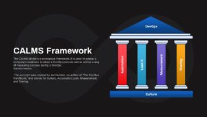 DevOps CALMS Framework PowerPoint Template Dark