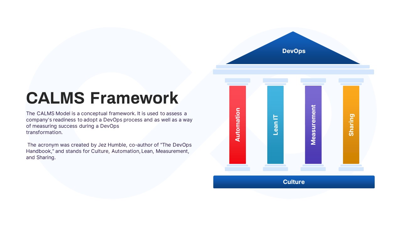 DevOps CALMS Framework PowerPoint Template