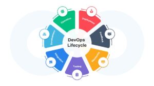 DevOps Life Cycle PowerPoint Template