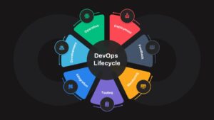 DevOps Life Cycle PowerPoint Template Dark