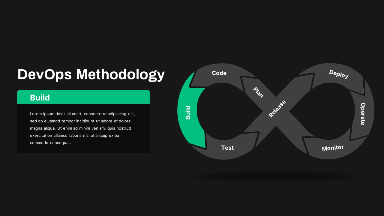 DevOps Methodology Build PowerPoint Template Dark