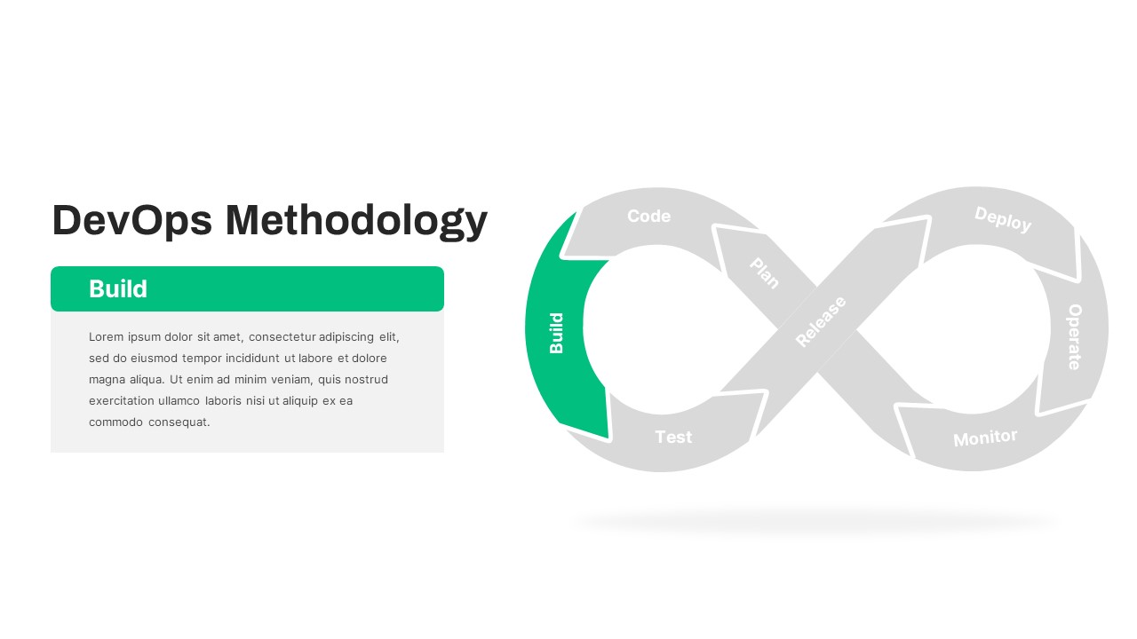 DevOps Methodology Build PowerPoint Template