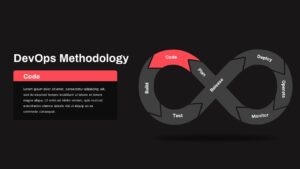 DevOps Methodology Code PowerPoint Template Dark