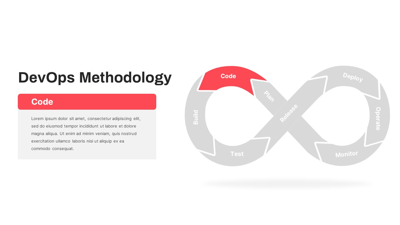 DevOps Methodology Code PowerPoint Template