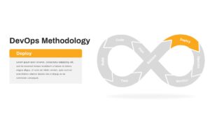 DevOps Methodology Deploy PowerPoint Template