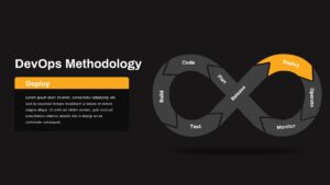 DevOps Methodology Deploy PowerPoint Template Dark