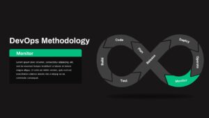 DevOps Methodology Monitor PowerPoint Template Dark