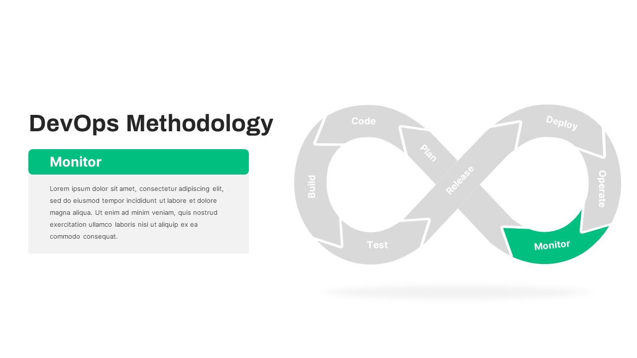 DevOps Methodology Monitor PowerPoint Template