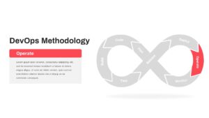 DevOps Methodology Operate PowerPoint Template