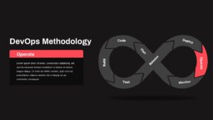 DevOps Methodology Operate PowerPoint Template Dark