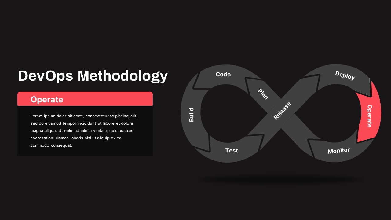 DevOps Methodology Operate PowerPoint Template Dark