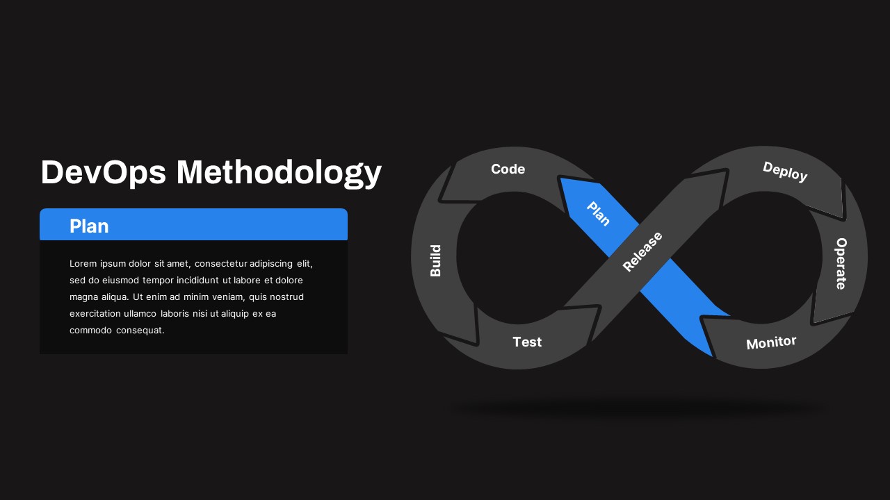 DevOps Methodology Plan PowerPoint Template Dark