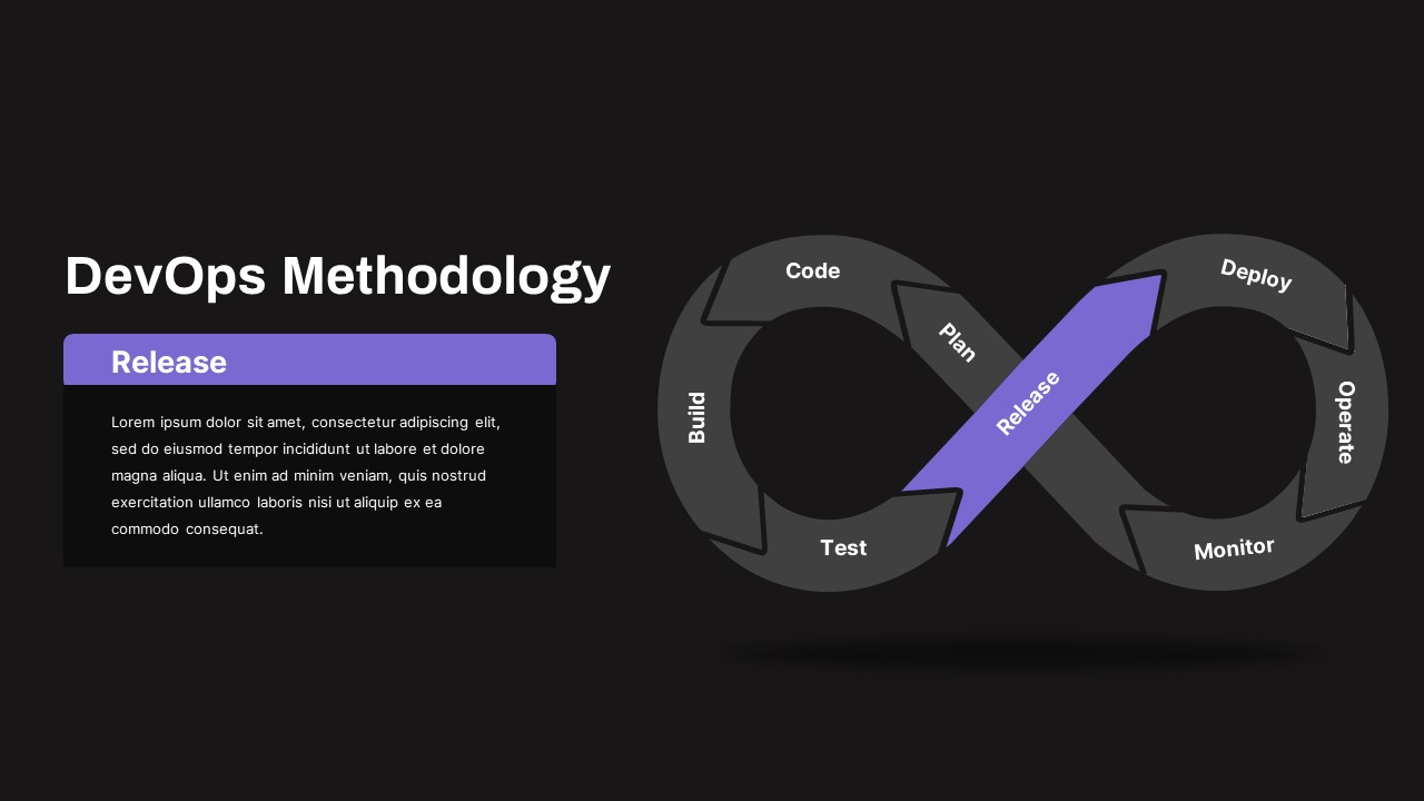 DevOps Methodology Release PowerPoint Template Dark