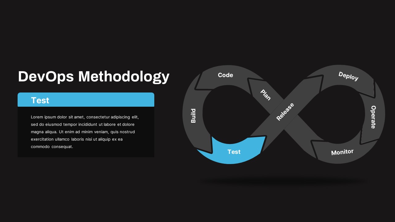 DevOps Methodology Test PowerPoint Template Dark