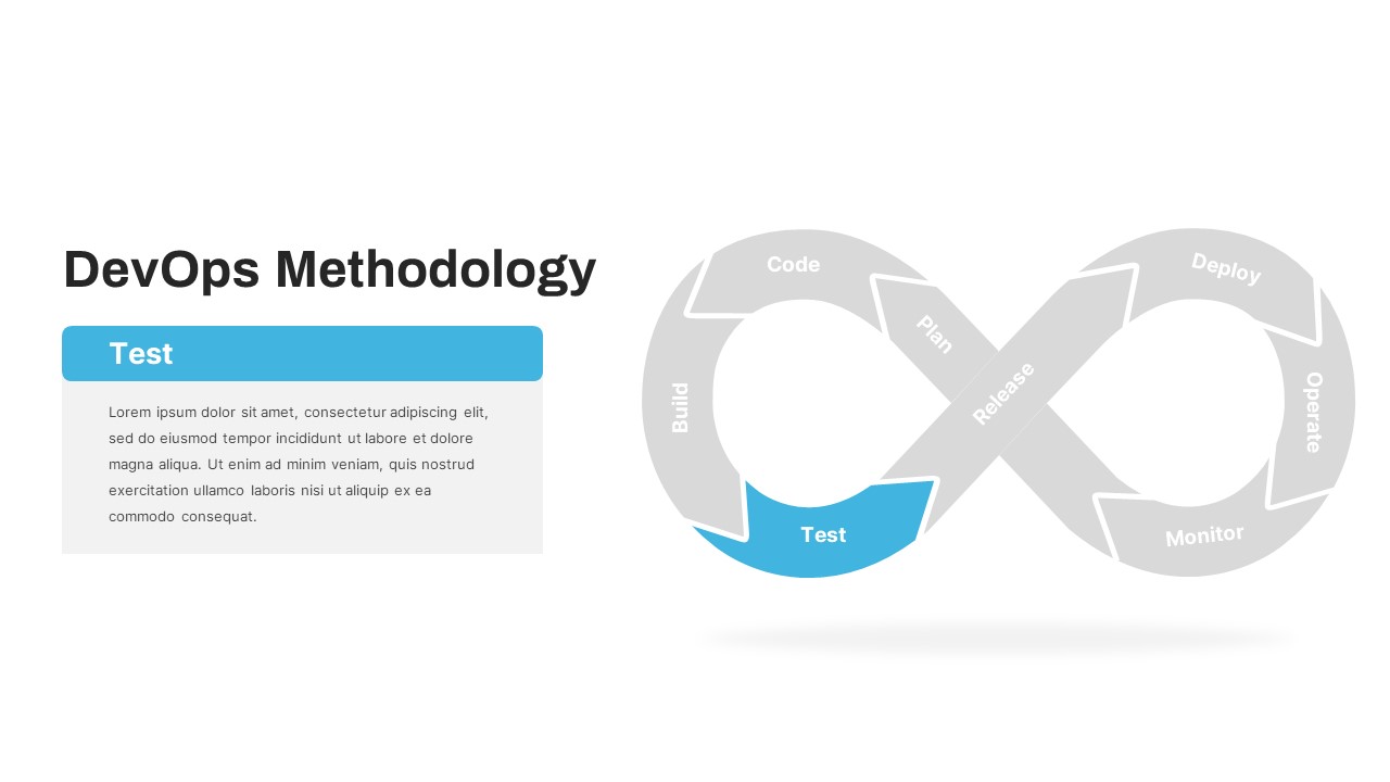 DevOps Methodology Test PowerPoint Template