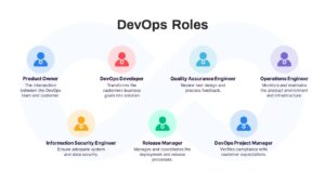 DevOps Roles PowerPoint Template