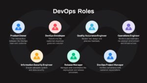 DevOps Roles PowerPoint Template Dark