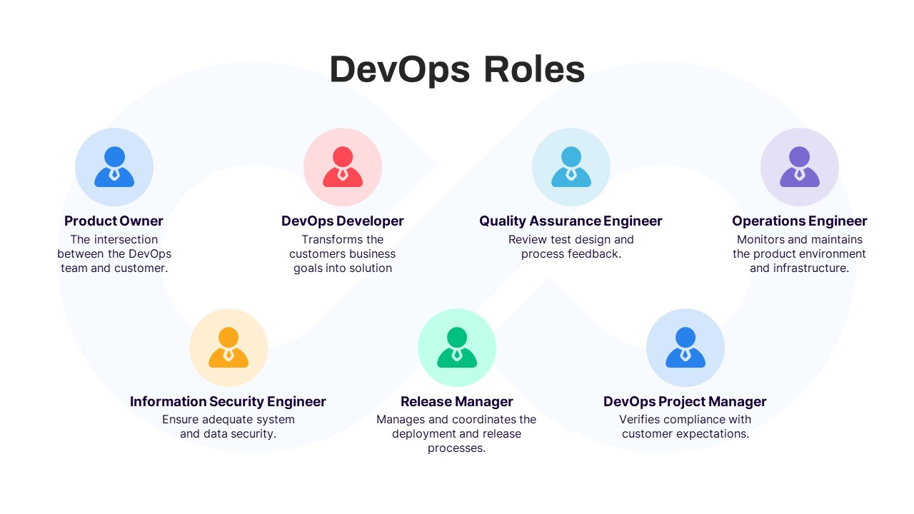 DevOps Roles PowerPoint Template