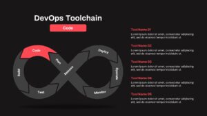 DevOps ToolChain Code PowerPoint Template Dark